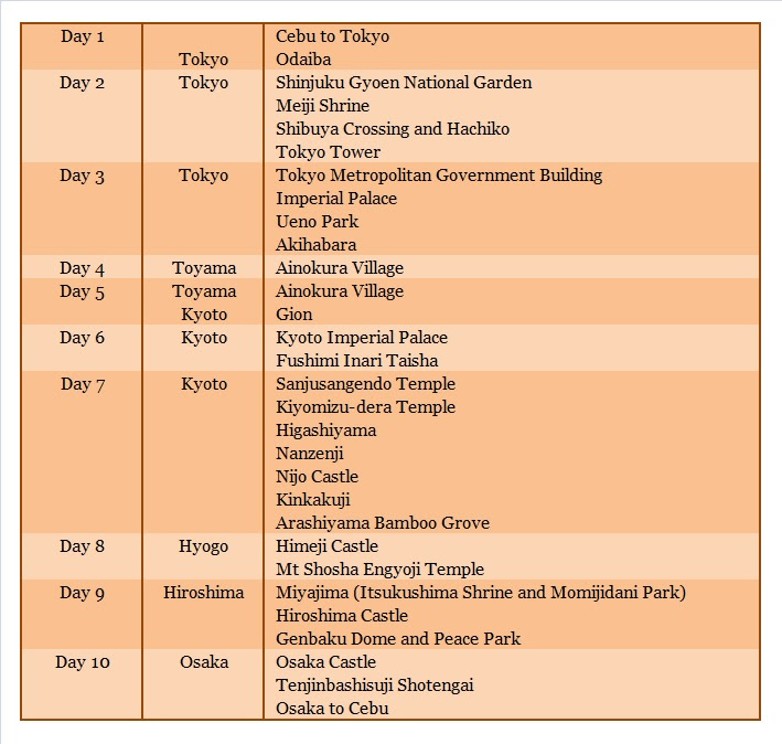 Here’s how to spend 10 day trip to japan.web Mustachioventures Itinerary and Budget Tokyo to Hiroshima