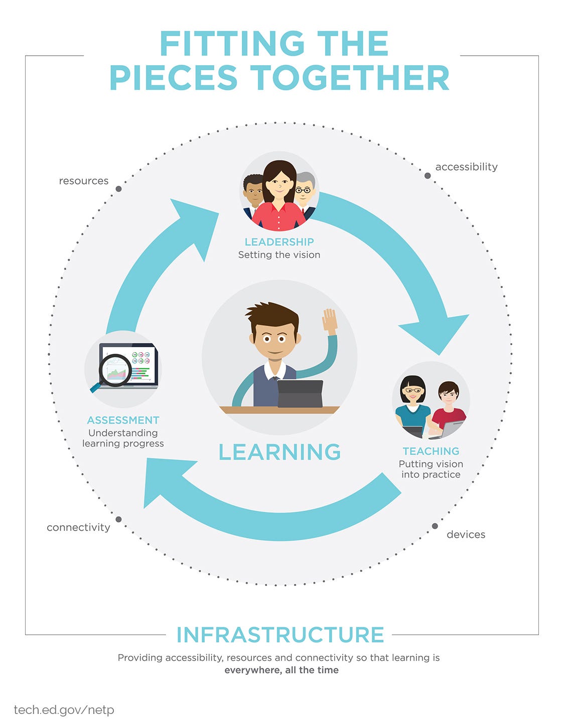 Web our early childhood education program for infants has been developed and improved over 40 years. Personalizing the Learning Experience Providing Transformative